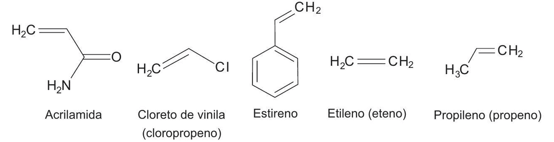 Question illustration