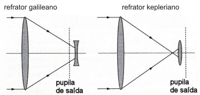 Question illustration