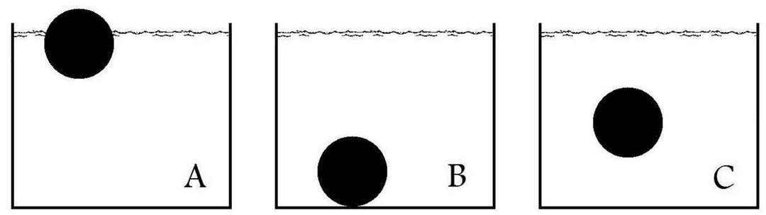 Question illustration