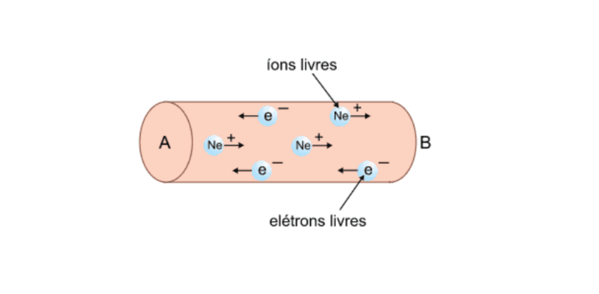 Question illustration