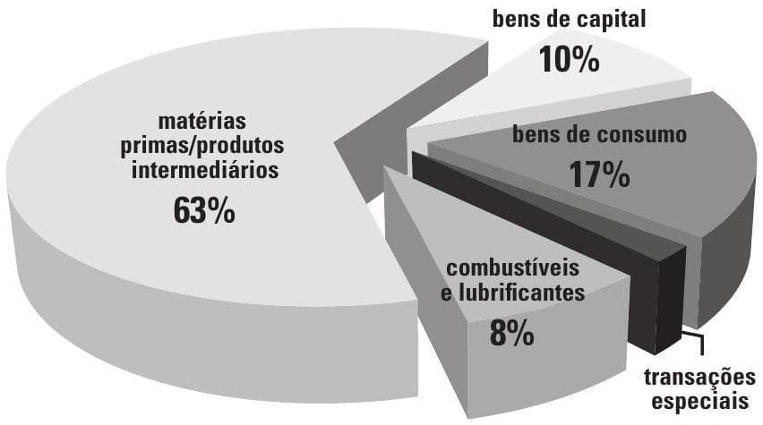 Question illustration