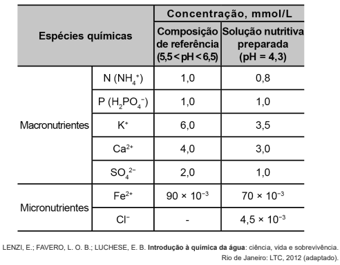 Question illustration