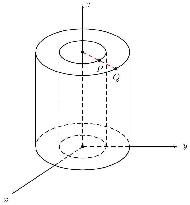 Question illustration