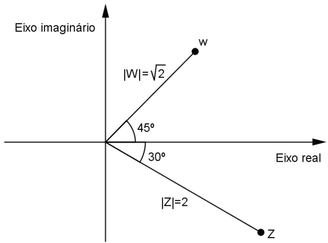 Question illustration