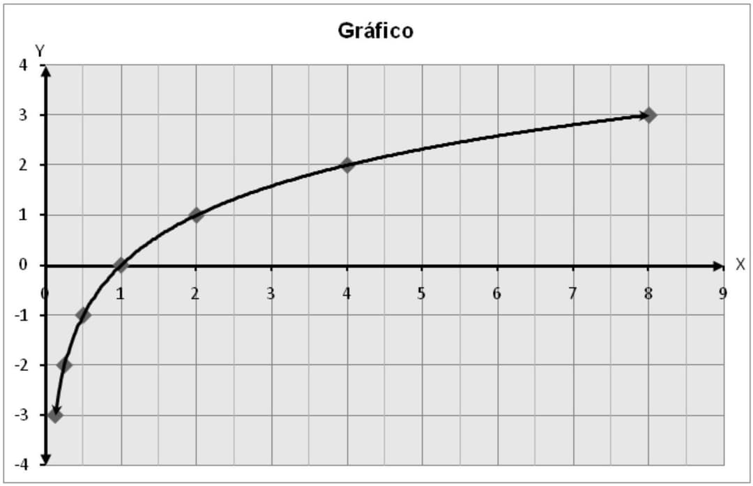 Question illustration