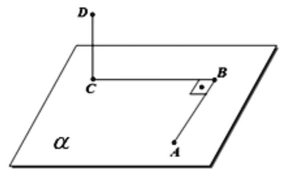 Question illustration