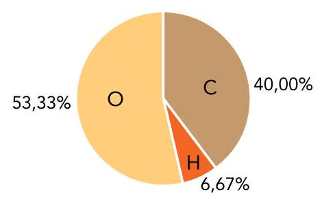 Question illustration