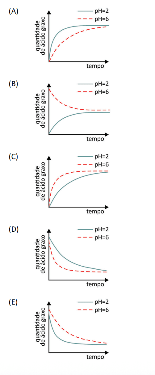 Question illustration