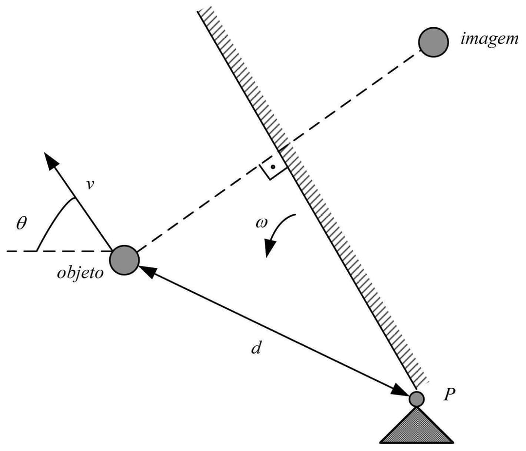 Question illustration
