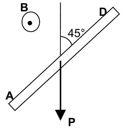 Question illustration