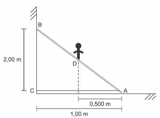 Question illustration
