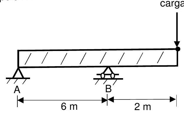 Question illustration