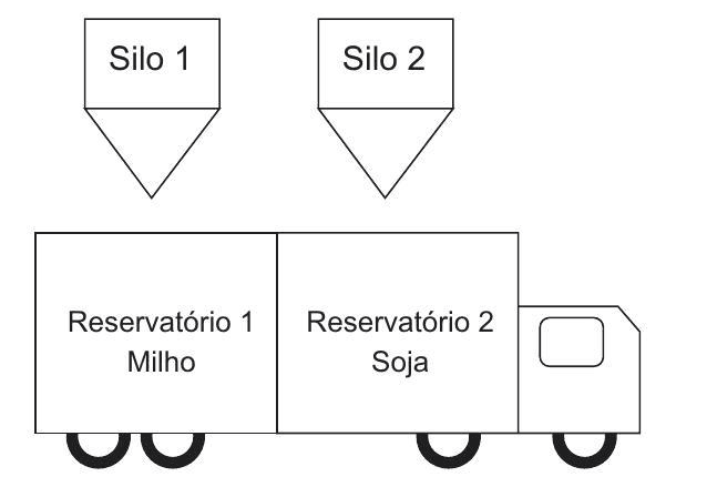 Question illustration