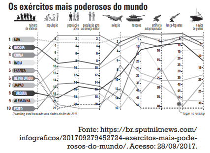 Question illustration