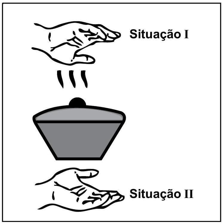 Question illustration