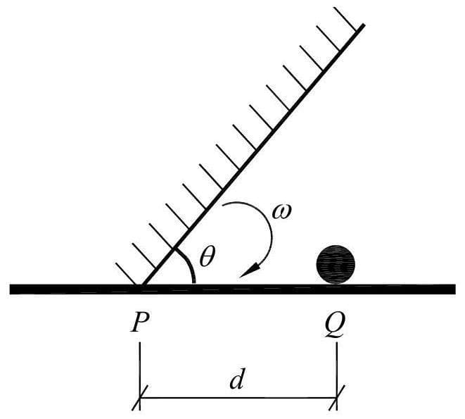 Question illustration