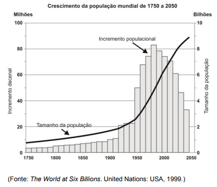 Question illustration
