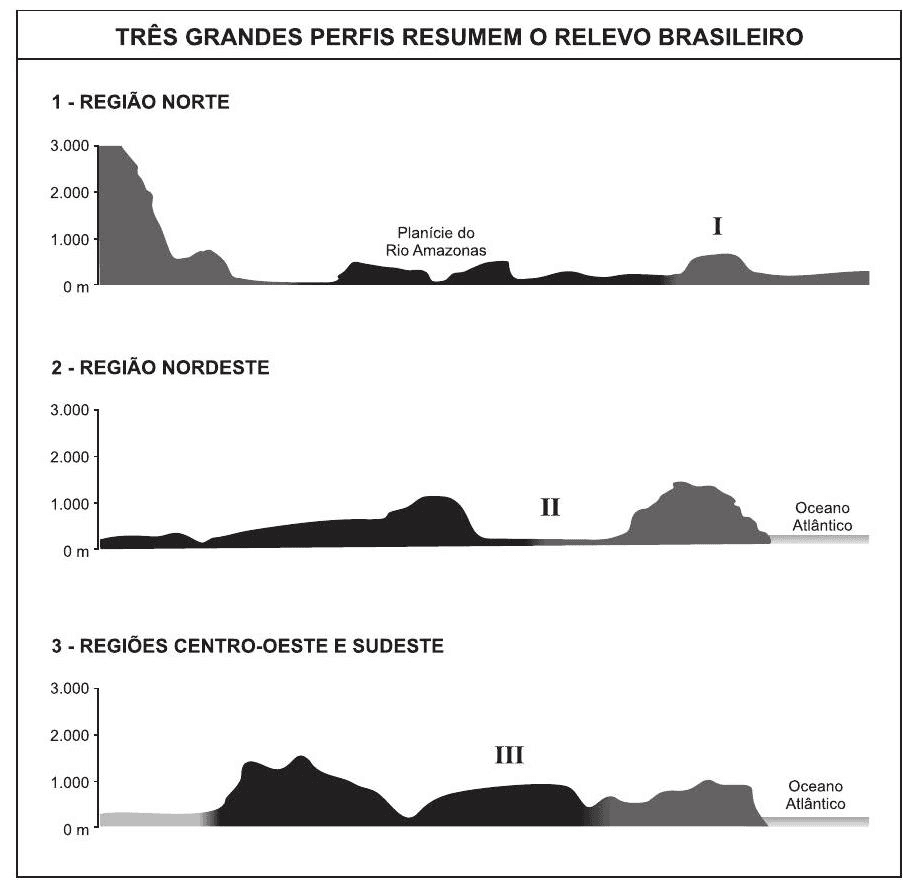 Question illustration