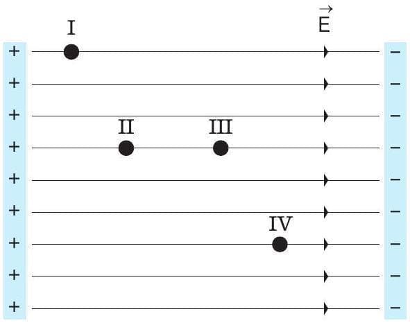 Question illustration