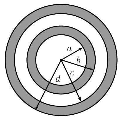 Question illustration