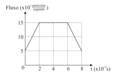 Question illustration