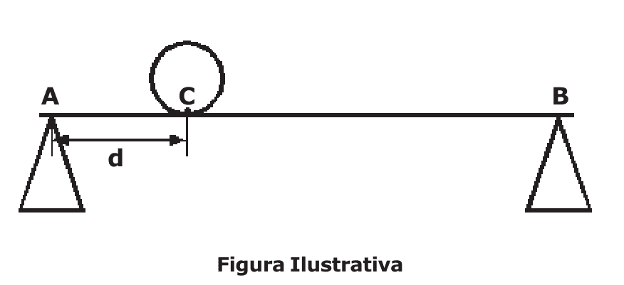 Question illustration