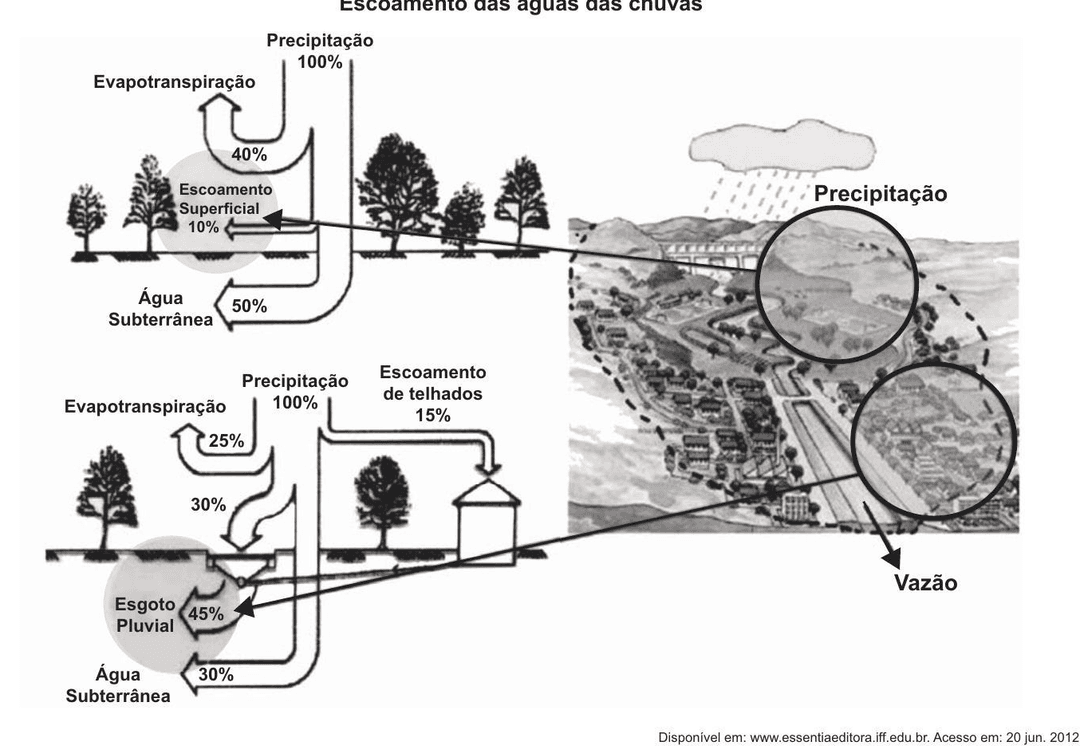 Question illustration
