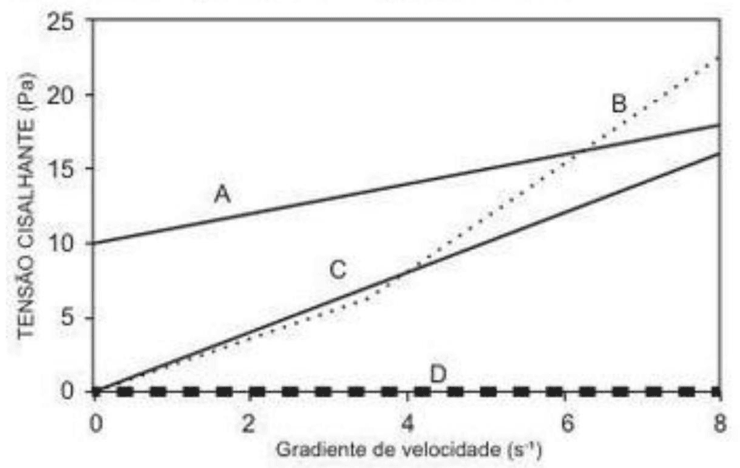 Question illustration