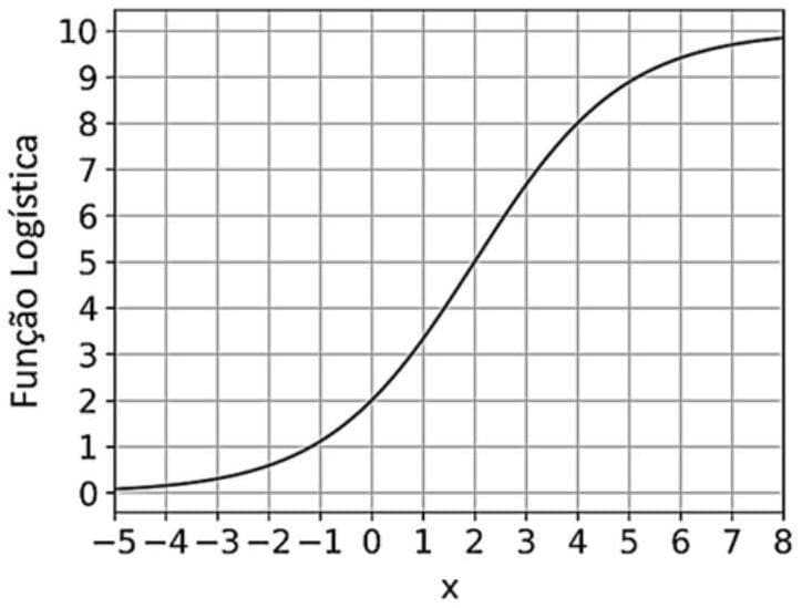 Question illustration