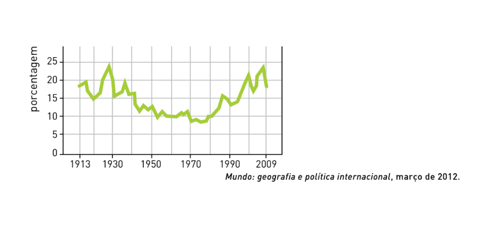 Question illustration