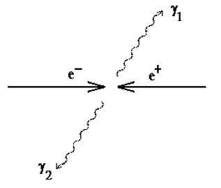 Question illustration