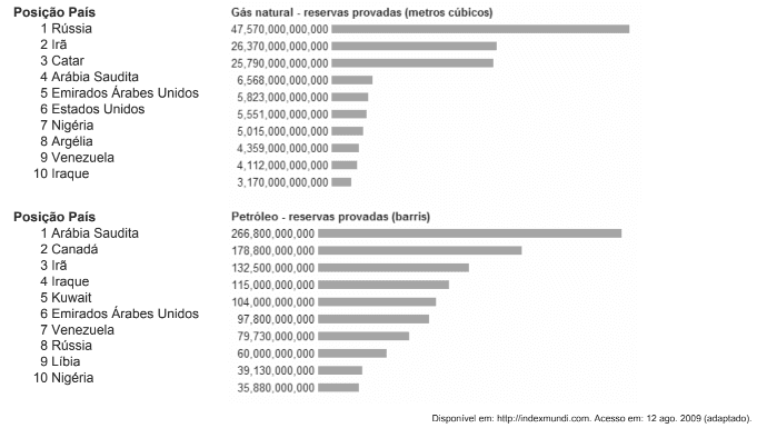 Question illustration