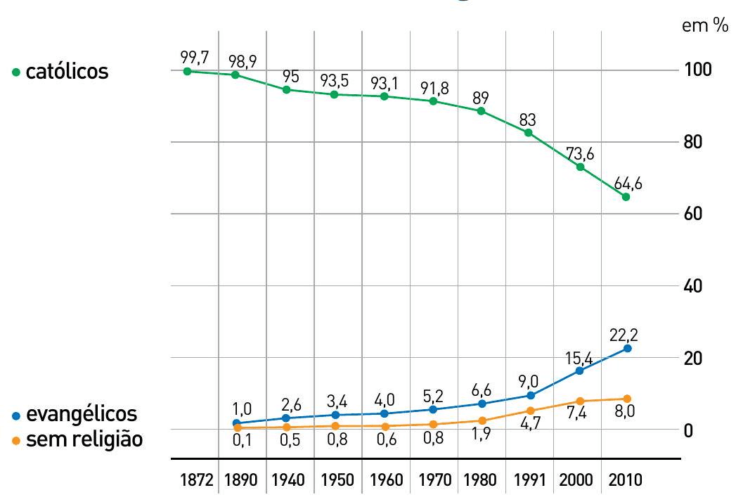 Question illustration