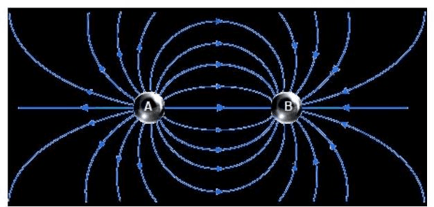 Question illustration