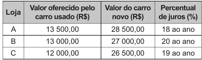 Question illustration