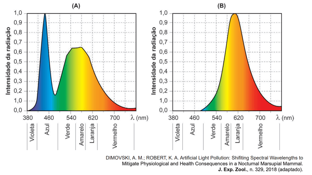 Question illustration