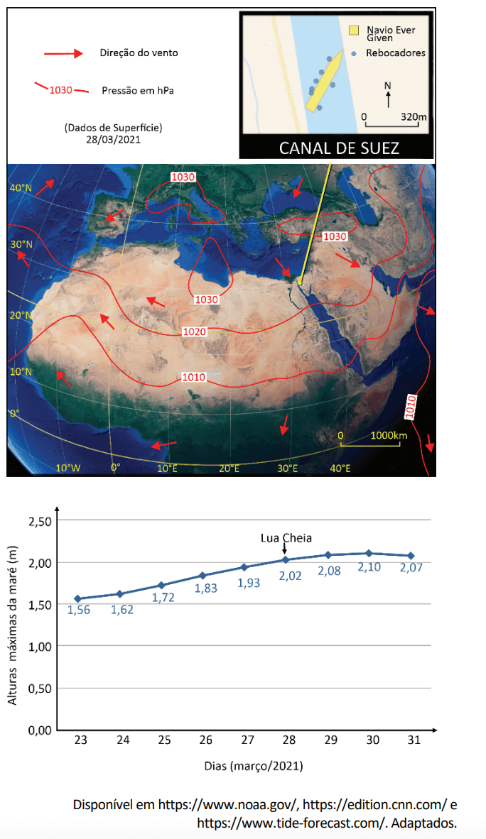 Question illustration