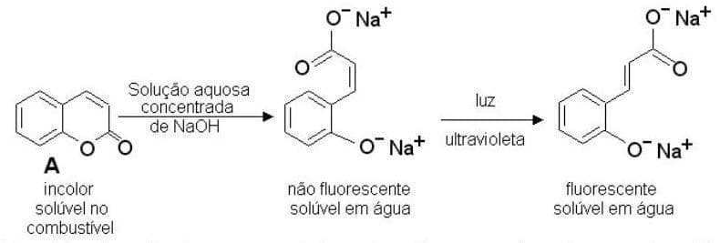 Question illustration