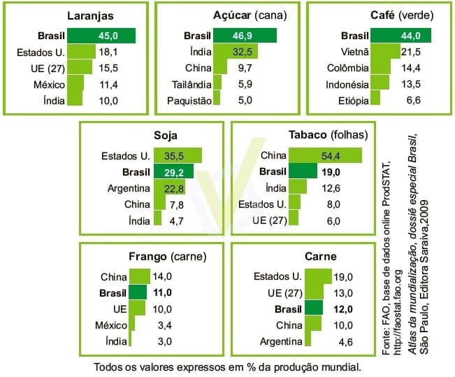 Question illustration