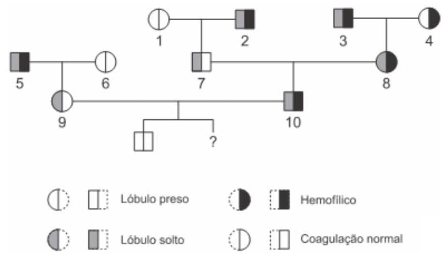 Question illustration