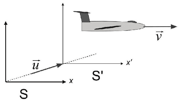 Question illustration