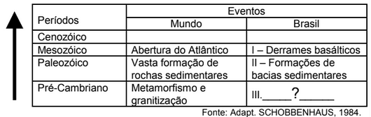 Question illustration