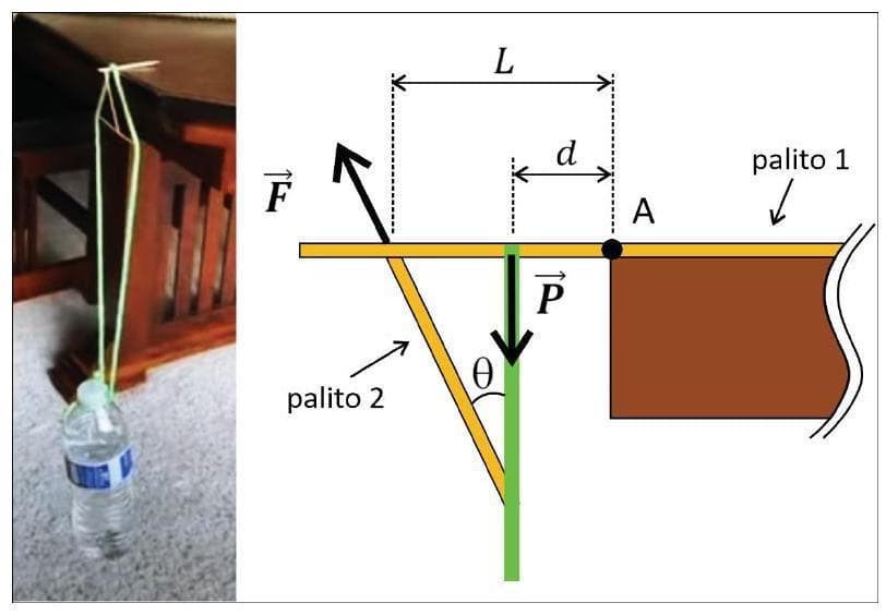 Question illustration