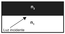 Question illustration