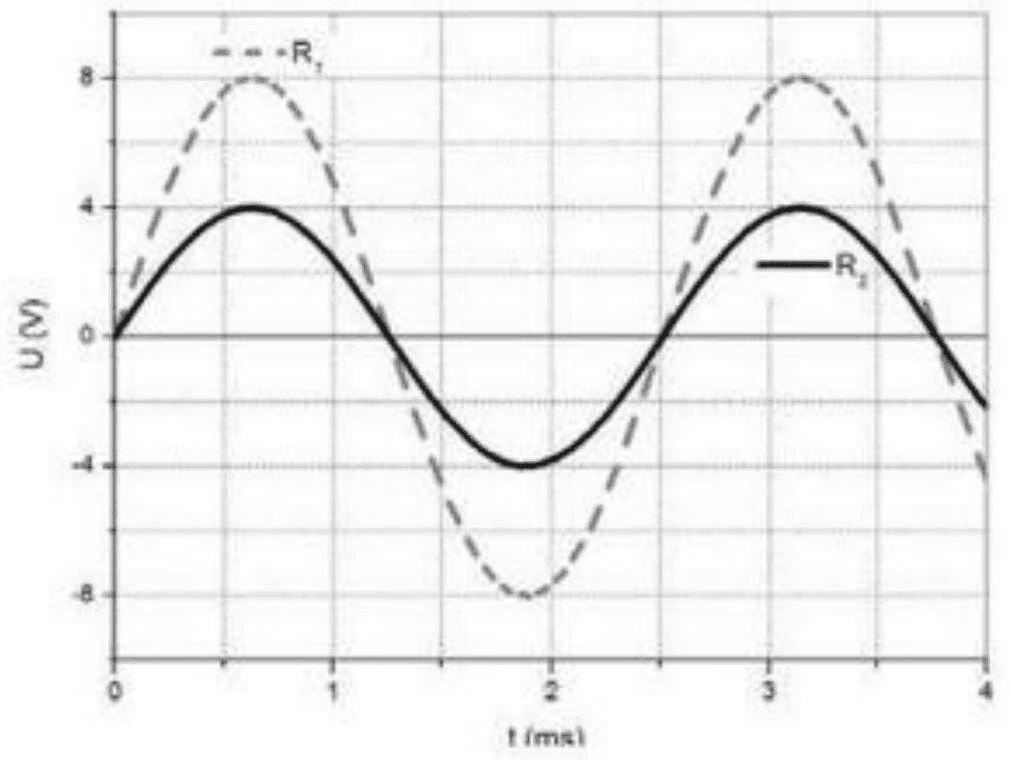 Question illustration