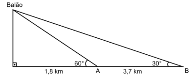 Question illustration