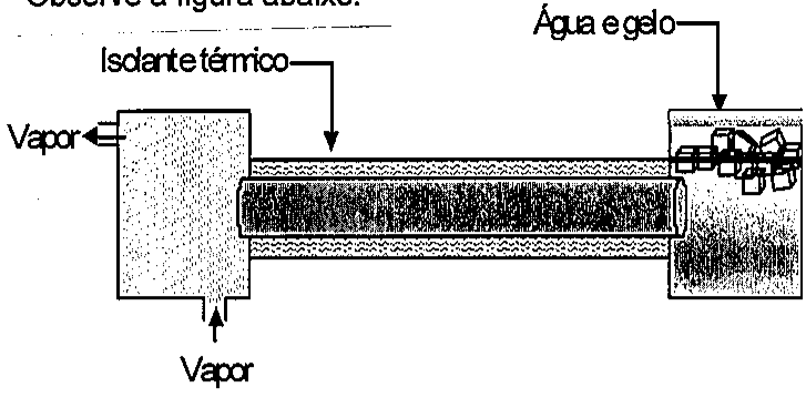 Question illustration