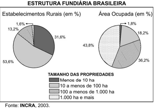 Question illustration