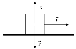 Question illustration