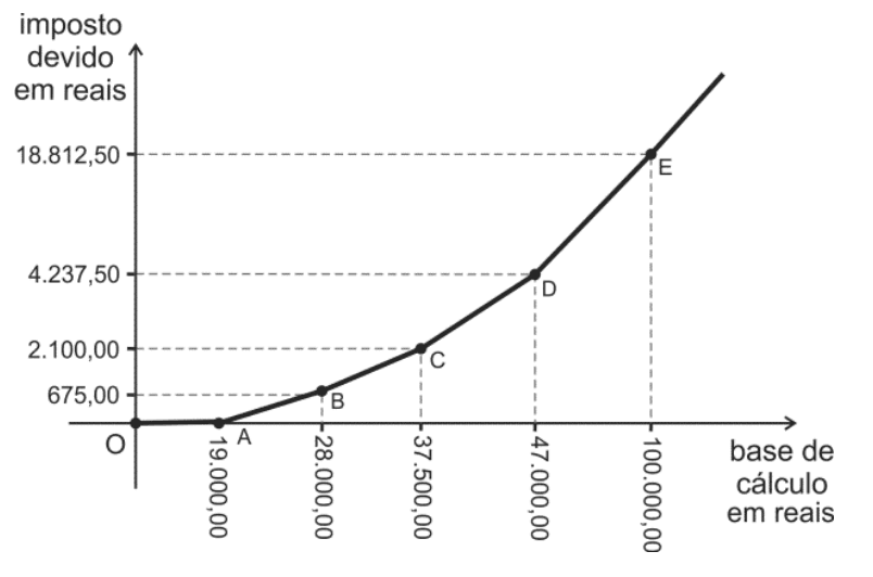 Question illustration